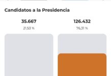 Así votó Envigado en las elecciones presidenciales Estos fueron los resultados de la elecciones en Envigado