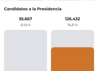 Así votó Envigado en las elecciones presidenciales Estos fueron los resultados de la elecciones en Envigado