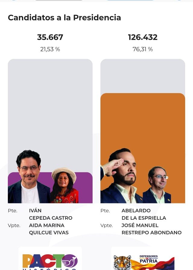 WhatsApp Image 2026-06-22 at 10.27.20 Estos fueron los resultados de la elecciones en Envigado